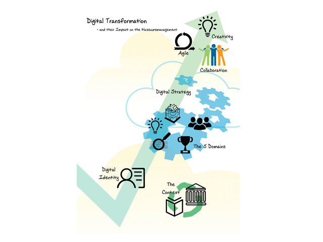 digital-transformation